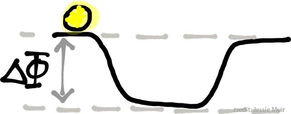Cruder version of the other cartoon for the dark energy dominated era.