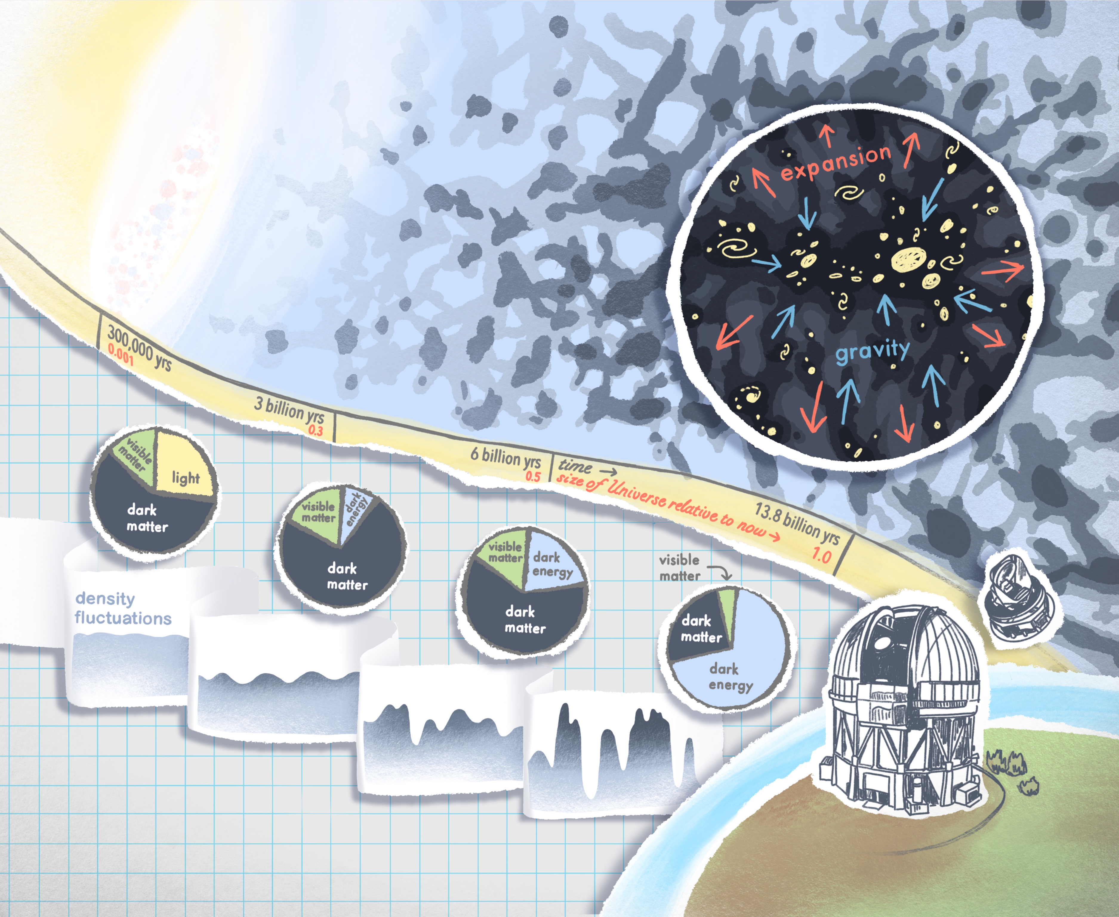 alt="Same illustration as above but with some empty space at the left and right cropped off."